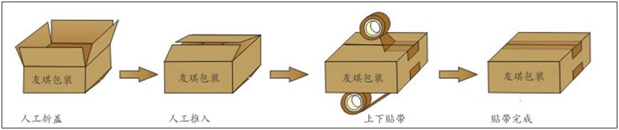 YQC-50 自动折盖封箱机