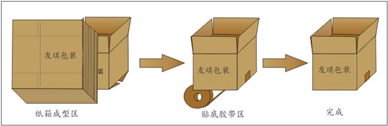 YQK-40H18纸箱自动成型封底机